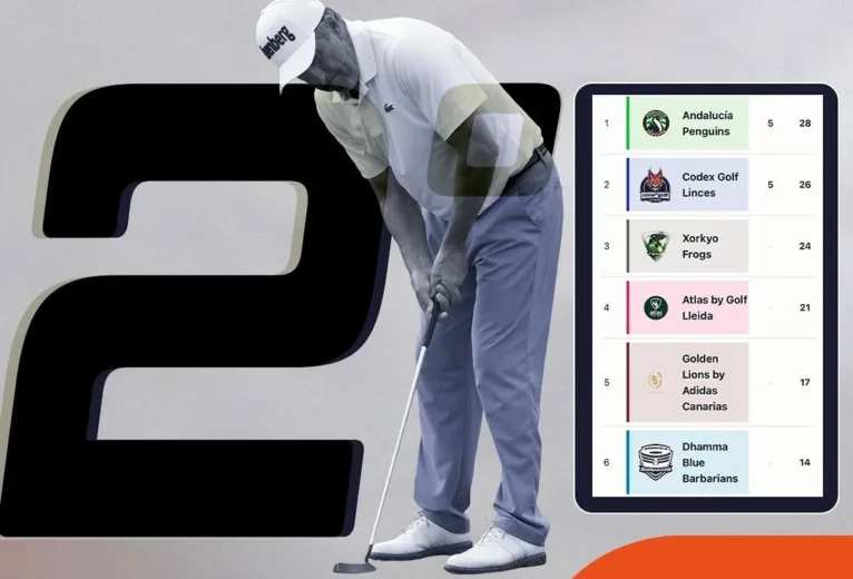 Ranking del III TUMI Spain Golf Tour con Codex Golf Linces en segundo puesto