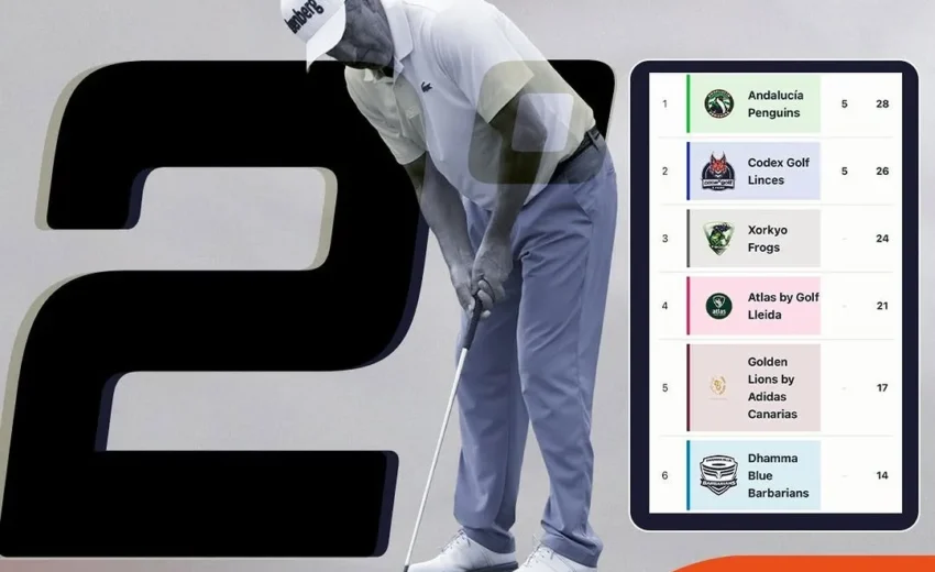 Ranking del III TUMI Spain Golf Tour con Codex Golf Linces en segundo puesto